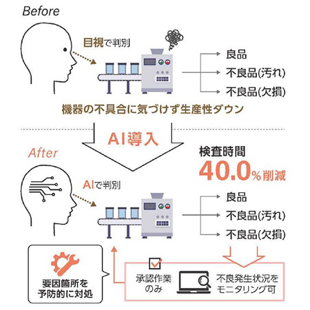 製品外観検査システムの説明