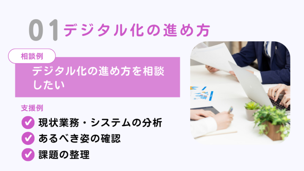 デジタル化の進め方に関する相談例と支援内容の説明(現状業務・システムの分析、あるべき姿の確認、課題の整理)