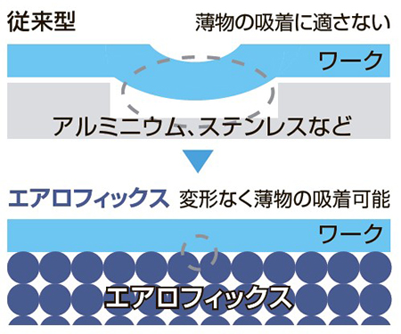 従来型との比較図
