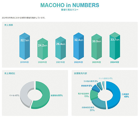 採用ホームページの画像