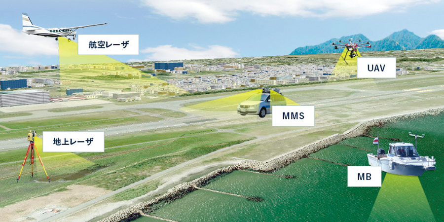 サービスの一例