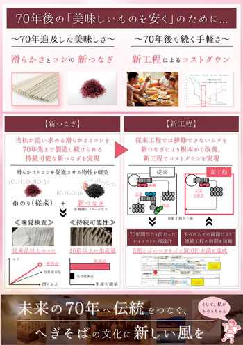 商品デザイン・ラボで練り込んだ「みのりそば」のPRパネル